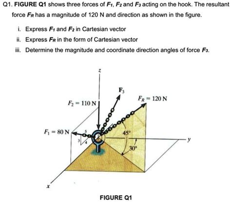 determine the resultant of 3 forces acting on a hook as shown .
